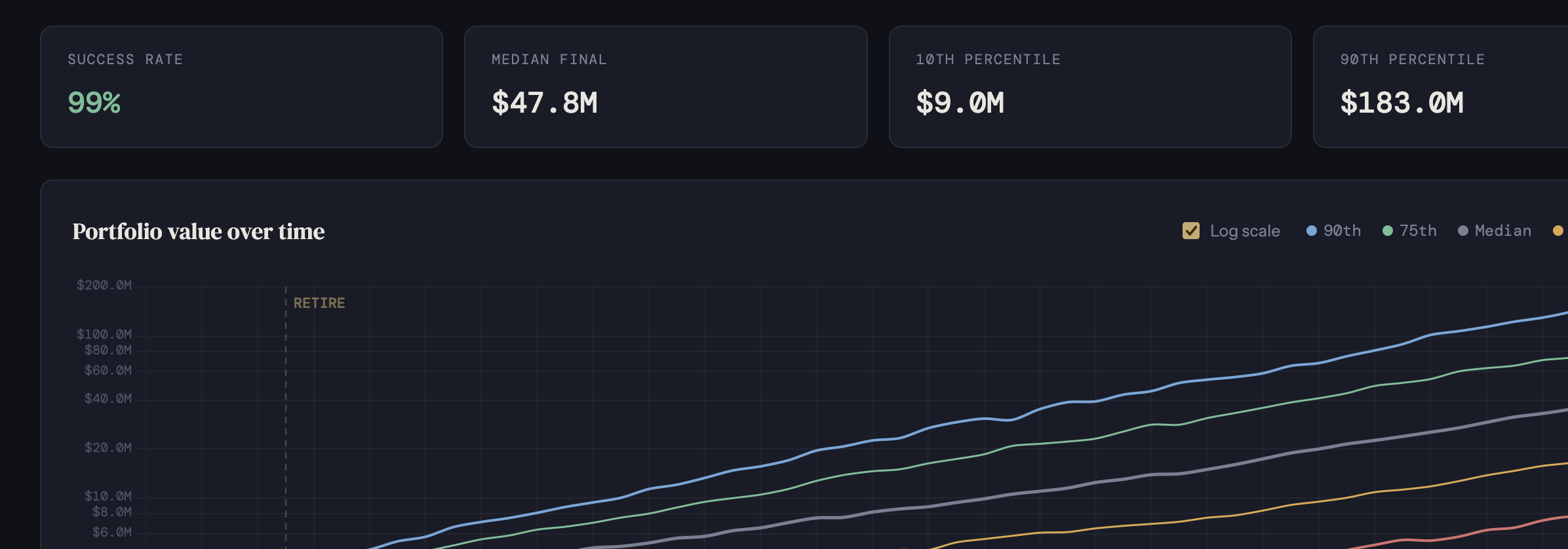 Retirement simulator screenshot